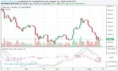 如何使用Tokenim 2.0钱包隔天查看您的收益？