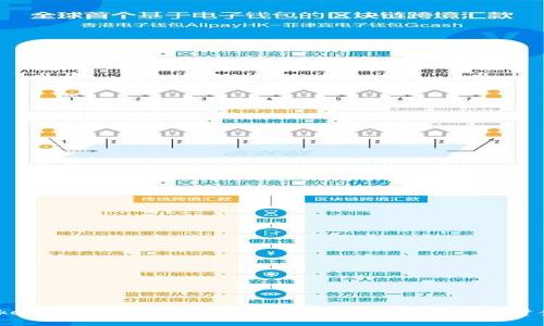 Tokenim提现现金的完整指南：如何顺利提取资金？
