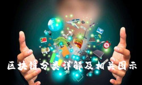 区块链分类详解及相关图示