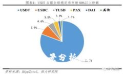 2023年区块链股票全景分析：投资机会与风险探讨