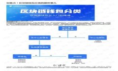 区块链四大骗局详细分析与案例分享