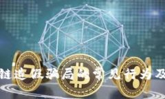 揭秘区块链造假骗局的常见行为及应对策略