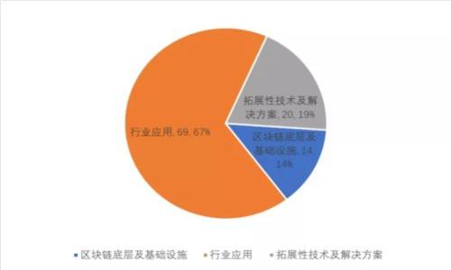 区块链量化交易平台推荐：投资新手必看！