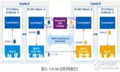 区块链贸易岗位的多样性：探索新商业模式的未
