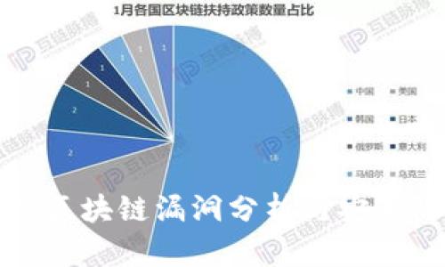 蚂蚁区块链漏洞分析与安全防护