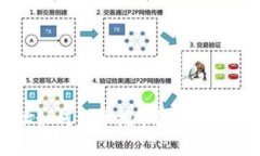 tokenim地址如何用于挖矿？全面解析与常见问题
