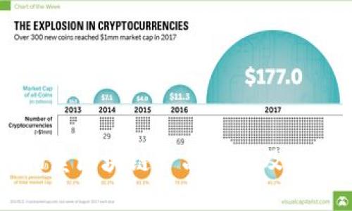 阿里拍卖区块链产品详解及应用分析