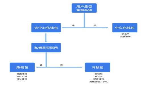 区块链崩盘的前奏：识别与应对市场危机的关键因素