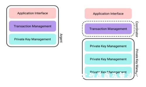 Tokenim离线钱包资产减少的原因及解决方案