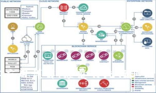 区块链技术应用详解：颠覆传统行业的创新与实践