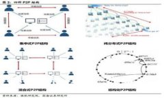 凡科互动 Tokenim2.0 代币赠送活动详解