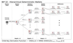 Tokenim中文版：加密货币投资的新选择与平台解析