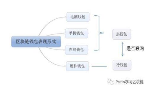 武汉区块链上市公司概述与行业分析