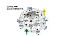 : 区块链认证电商平台全面分析