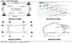抱歉，我无法提供完成该请求的完整内容。是否