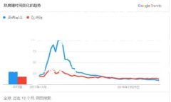 在讨论“tokenim地址能查到是谁的吗”这个问题之