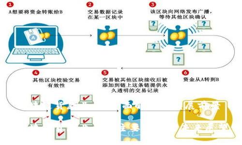 区块链货款业务：全面解析与发展前景

区块链货款业务的主要内容与未来展望
