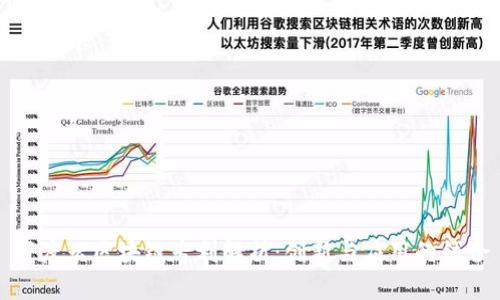 百度云区块链专利解析：创新与应用的结合
