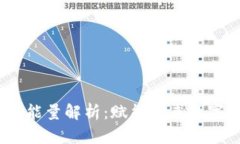 Tokenim 2.0 能量解析：赋能未来数字经济的助推器