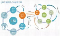 区块链技术的八大挑战与解决方案分析