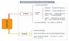 区块链技术的优势与应用：揭示未来数字经济的