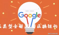正统区块链产品类型全解：了解区块链的多种应