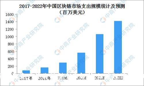 :
区块链资产评价模型全面解析：深度探讨与应用