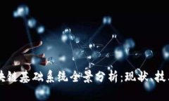中国区块链基础系统全景分析：现状、技术与应