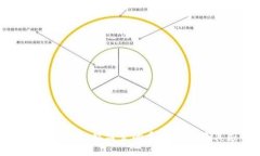 探索区块链智能监管的多种方法及其应用