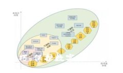 区块链防割技巧：保护数字资产安全的有效方法