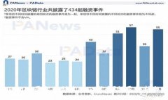 如何在Tokenim平台上创建BZZ代币？详尽解析与实用