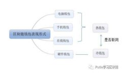 解决TokenIM 2.0丢失问题的全面指南