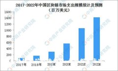 区块链挖矿防治措施：全面探索与实践