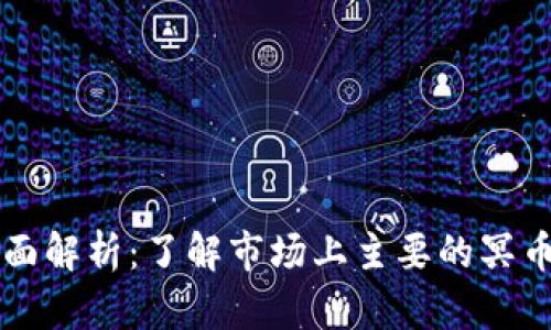 区块链冥币全面解析：了解市场上主要的冥币种类及其特点