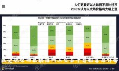 最受欢迎的区块链网上交易平台推荐及详解
