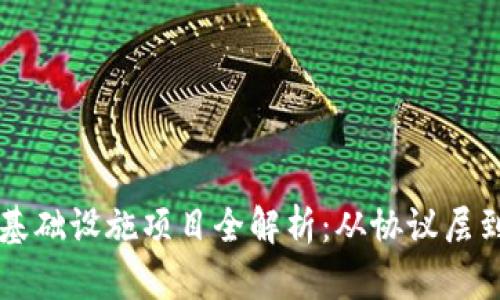 区块链基础设施项目全解析：从协议层到应用层