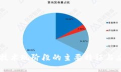 区块链技术现阶段的主要特征与应用展望