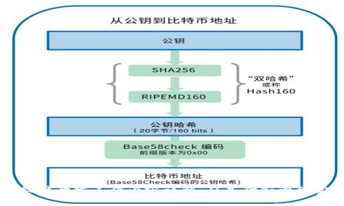 区块链软件开发工作内容详解：从基础知识到实际应用