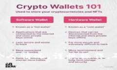   Tokenim官网使用指南：全面解读，轻松上手 /