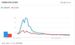如何将BTC提现到Tokenim 2.0：全面指南