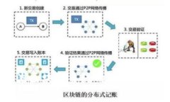 中国物流区块链系统的全面介绍与分析