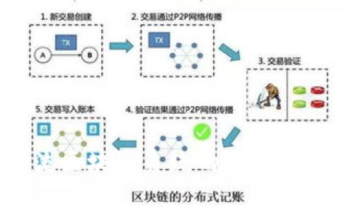 中国物流区块链系统的全面介绍与分析