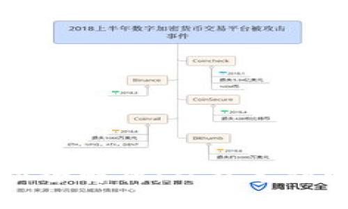 区块链保险公司岗位全解析：从技术到管理的职业发展路径