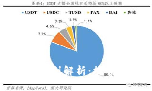 招商银行区块链专利解析：探索金融科技的未来