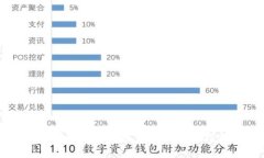 上犹企业区块链应用与发展指南