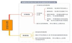   Tokenim 2.0转币需要多久？详细解析与用户指南