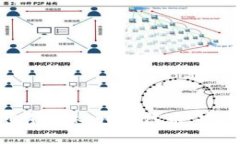 如何出售Tokenim代币：完整指南