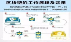 深入了解区块链骗局的五大主要类型及辨别方法