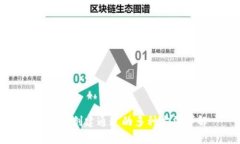 区块链创建通道的多种方法详解