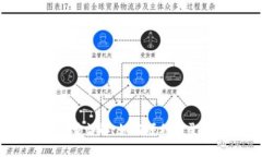 Tokenim 2.0 登录详解：如何顺利登录及常见问题解